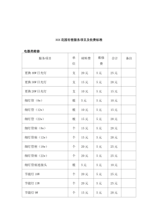 小区有偿服务项目及收费标准
