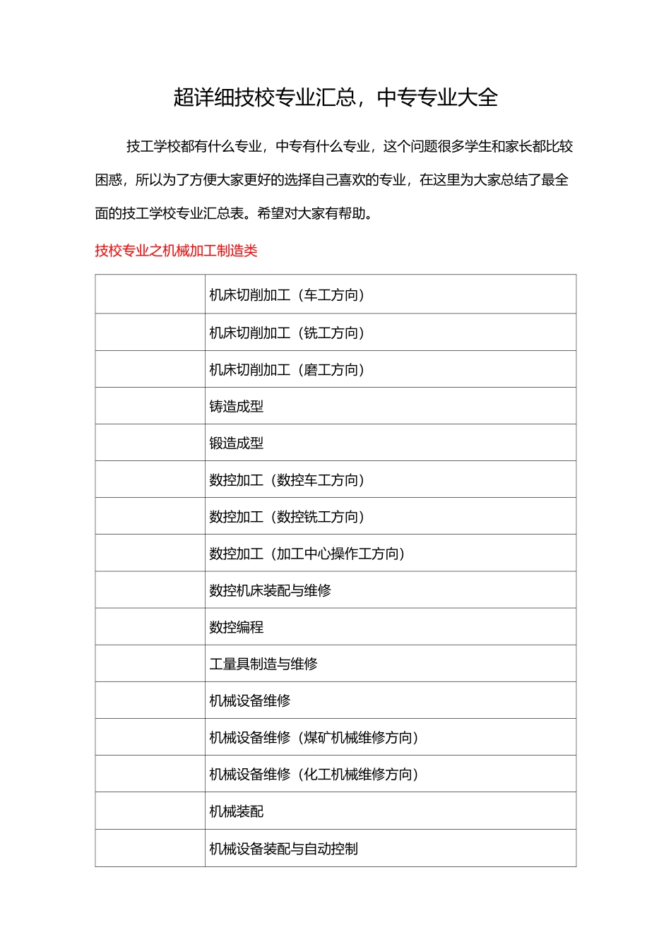 超详细技校专业汇总,中专专业大全_第1页