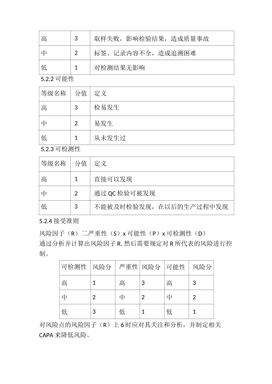 取样过程风险评估_第3页