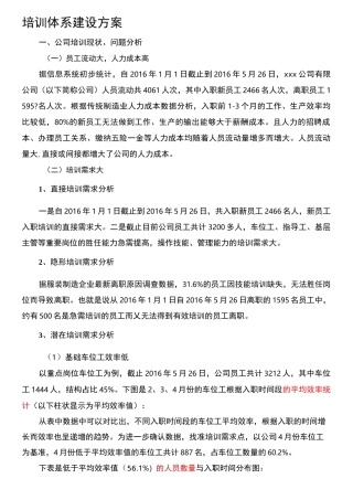大型制造企业培训体系建设方案