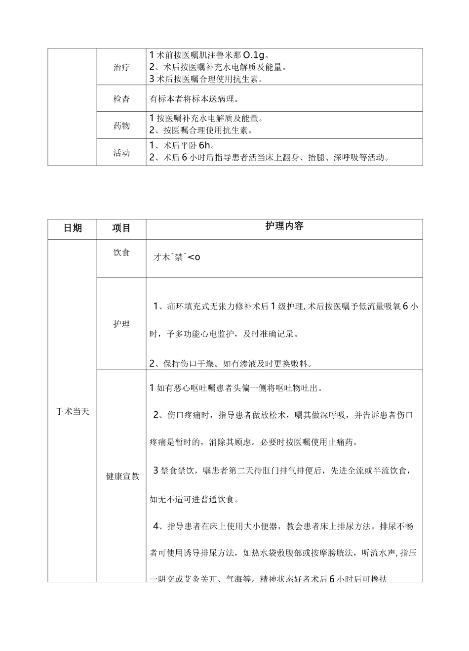 泌尿外科护理学临床路径_第2页