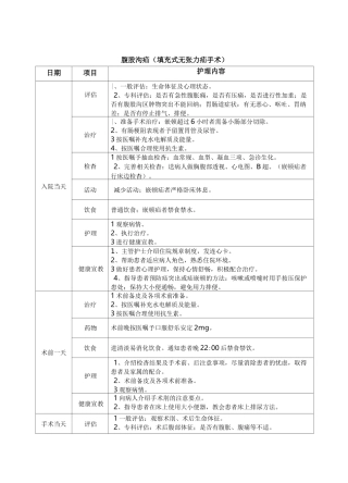 泌尿外科护理学临床路径