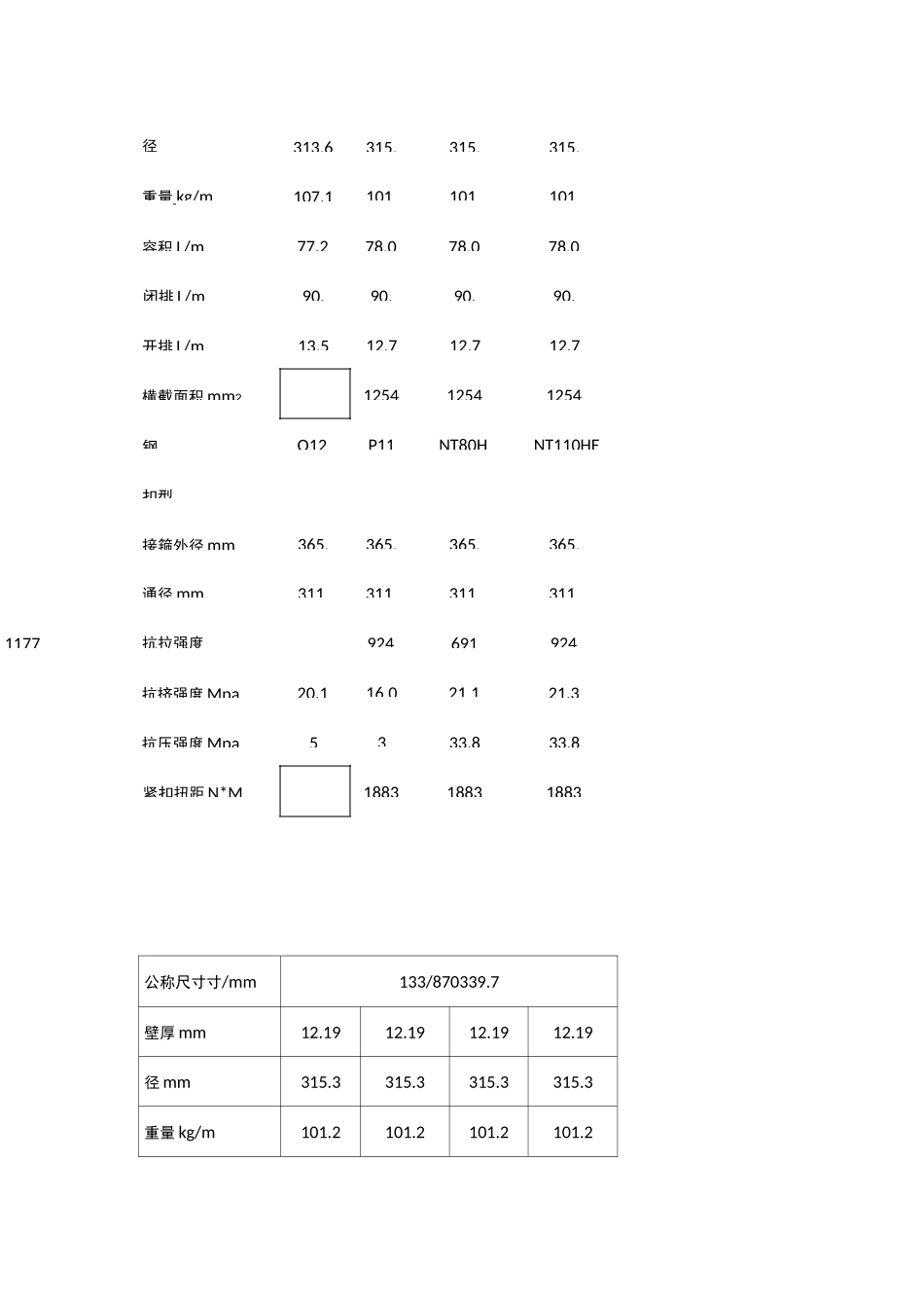 常用套管全参数资料_第3页