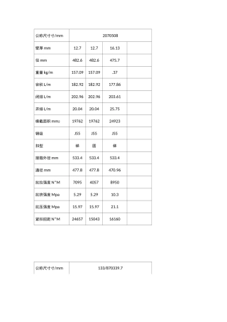 常用套管全参数资料