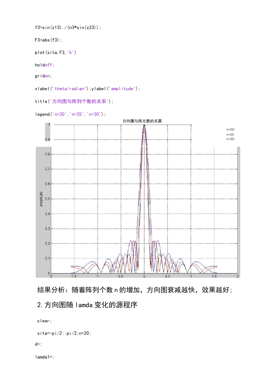 阵列天线方向图及其MATLAB仿真_第3页