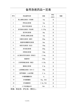 急救药品管理和使用与领用、补充管理制度与流程图
