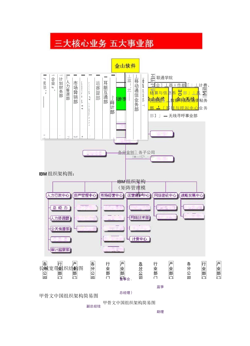 IT公司组织结构_第3页