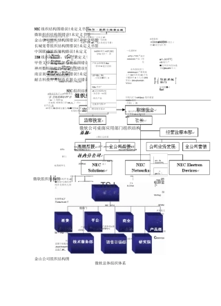 IT公司组织结构
