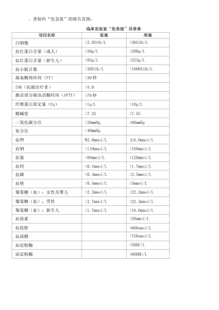 危急值参考值
