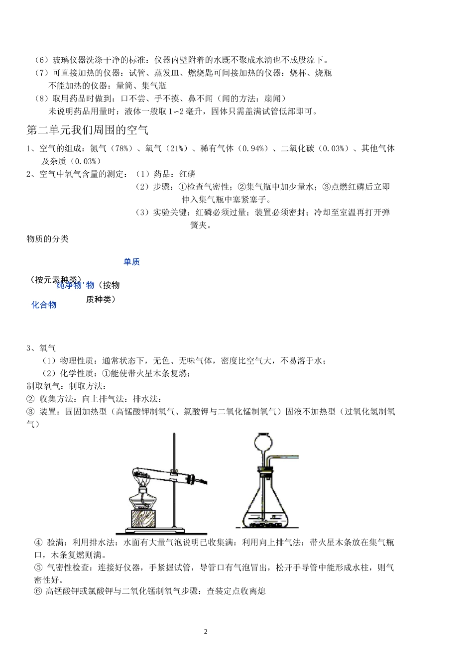 初三化学知识点总结_第2页