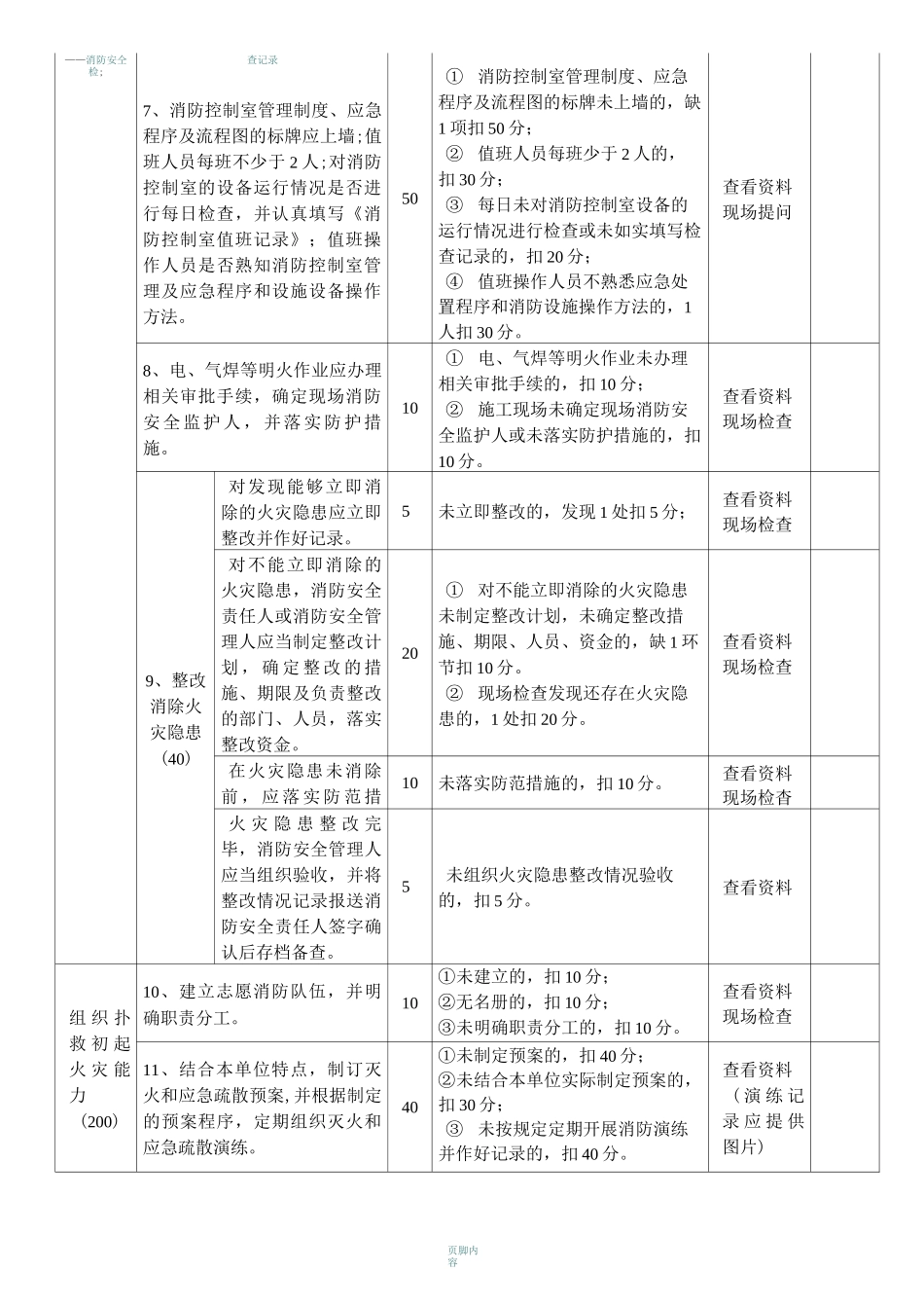 单位消防安全四个能力建设自我评估备案表_第2页