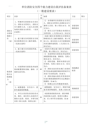 单位消防安全四个能力建设自我评估备案表