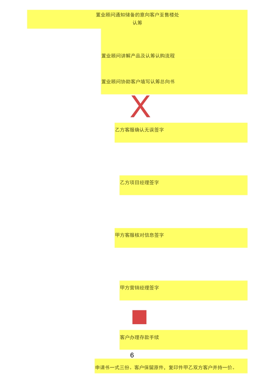 认筹的具体方案_第3页