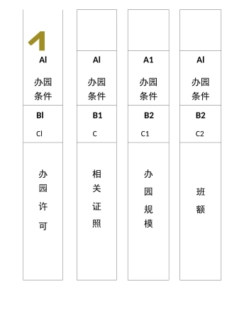 督导评估档案标签