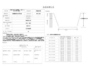 管线地基验槽记录表汇总