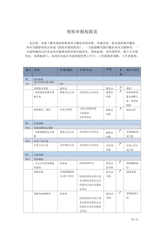 授权审批权限表(修改)