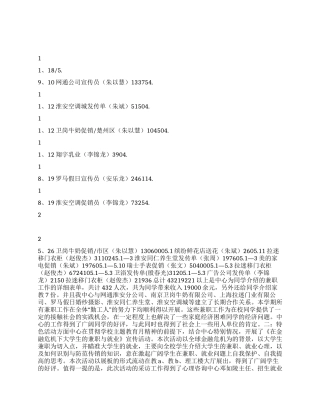 2024年勤工助学中心工作总结
