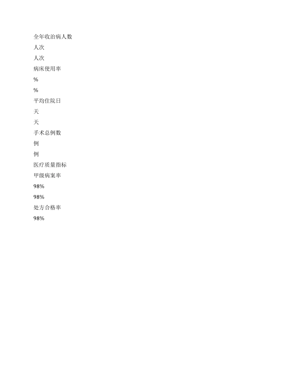 2024年医院医教科工作计划_第2页