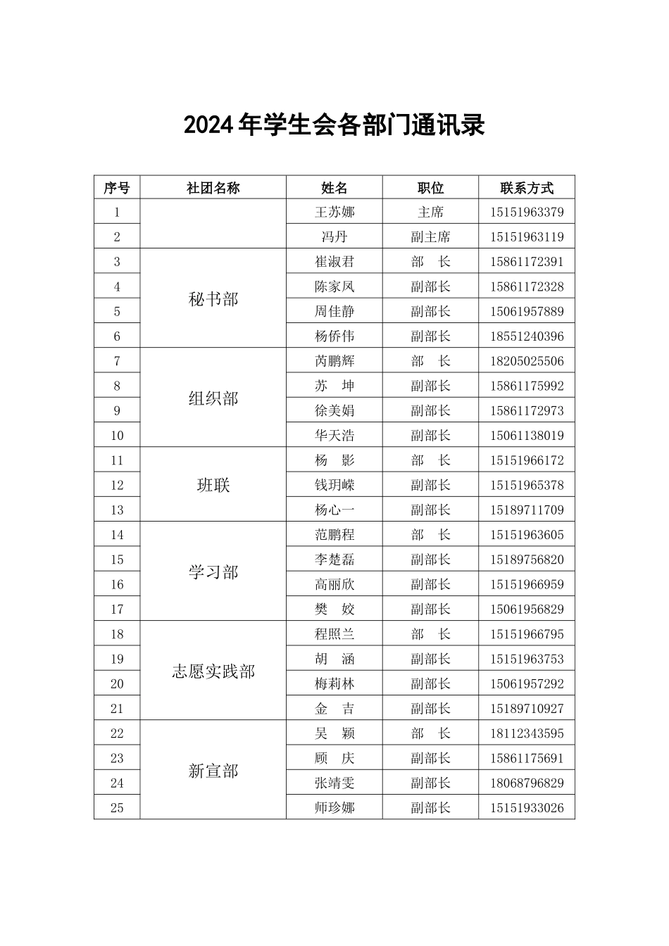 2024年学生会通讯录_第1页