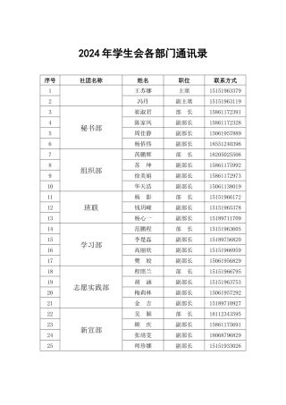 2024年学生会通讯录
