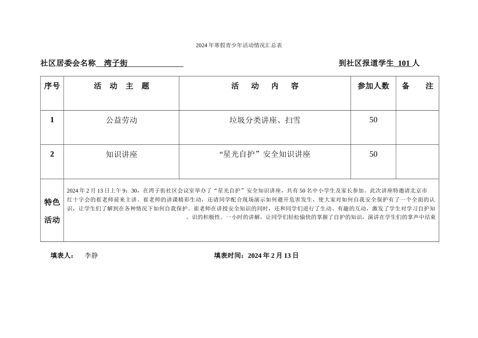 2024年寒假青少年活动情况汇总表_第1页