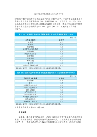 2024年就业率最高的十大本科及专科专业