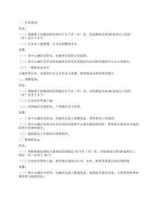 2024年市城乡房产管理局防汛应急预案