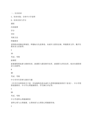 2024年师训工作计划