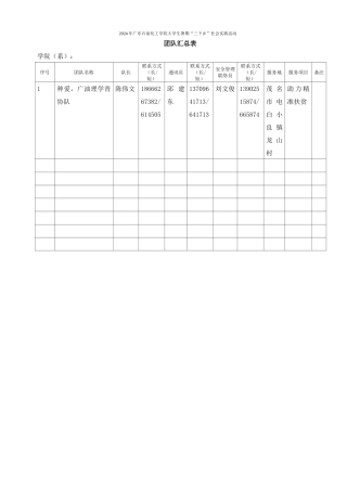 2024年广东石油化工学院大学生暑期“三下乡”社会实践活动