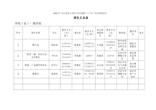 2024年广东石油化工学院大学生暑期“三下乡”社会实践活动团队汇总表