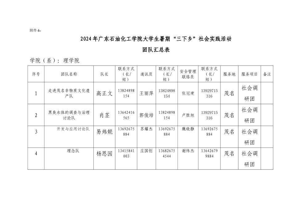 2024年广东石油化工学院大学生暑期“三下乡”社会实践活动团队汇总表6_第1页
