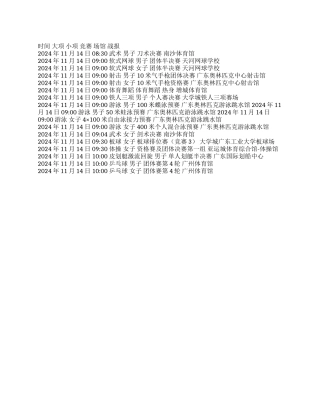 2024年广州亚运会14日赛程表