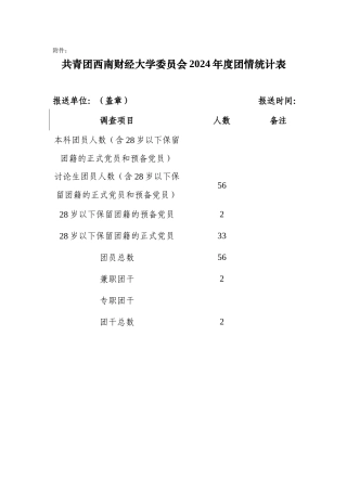 2024年度2024级税务专硕团情统计表