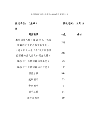 2024年度财税学院团情统计表-(1)