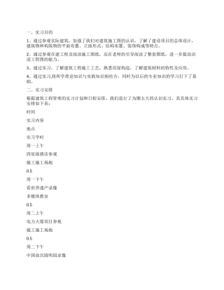 2024年房地产专业认识实习报告