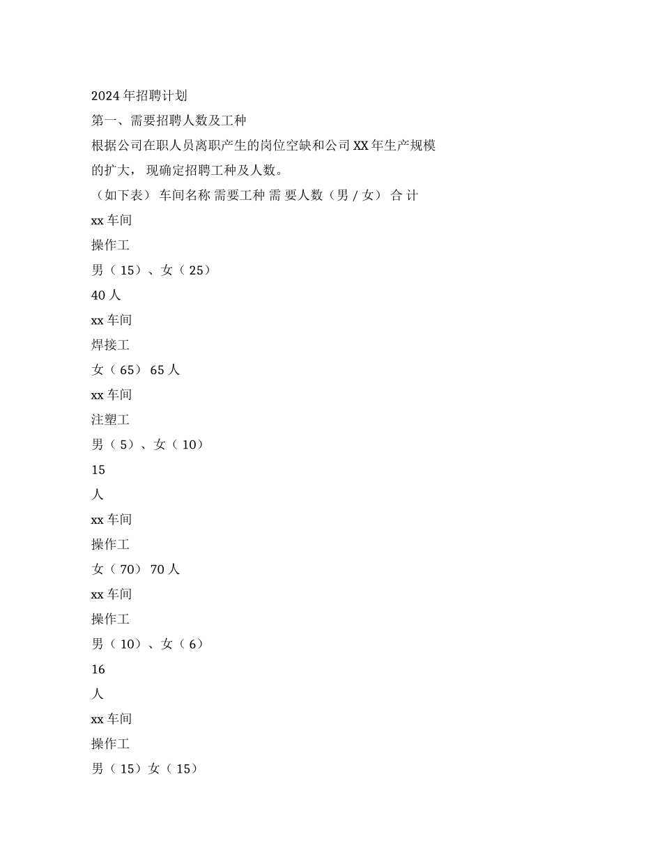 2024年招聘工作计划_第1页