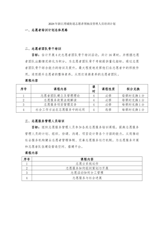 2024年新江湾城街道志愿者领袖及管理人员培训计划