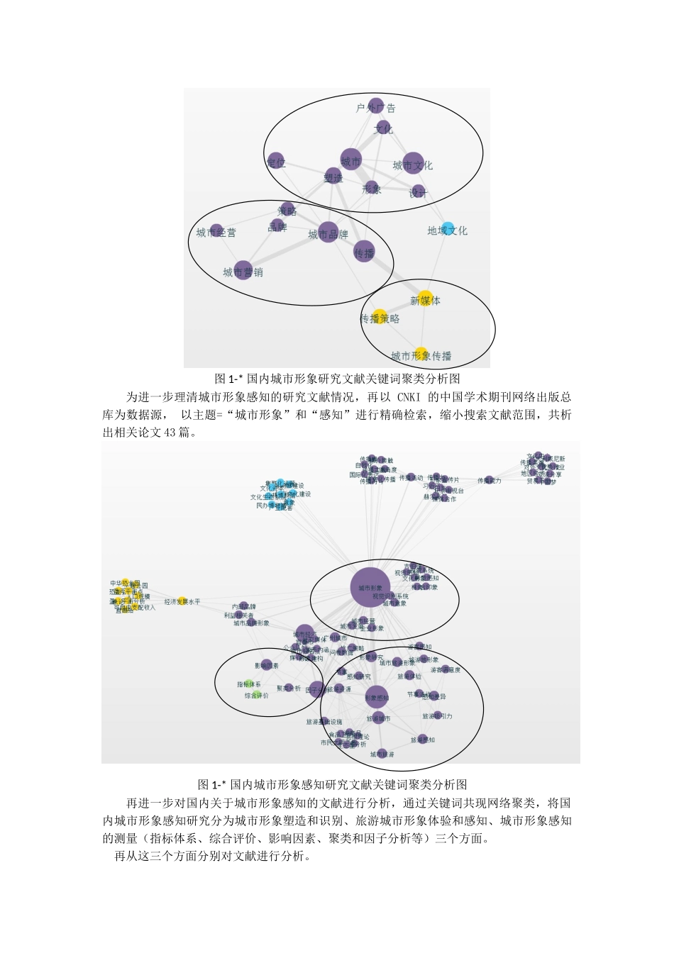 在研究综述里应用CNKI（知网）可视化化计量分析研究对相关文献进行统计分析_第2页