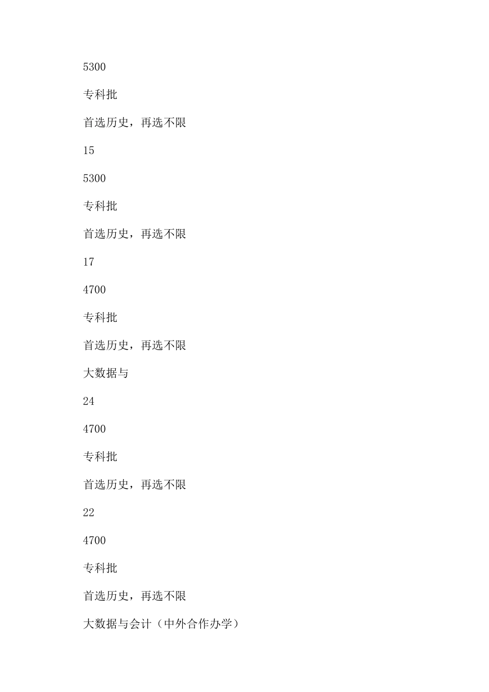 2024年苏州职业大学面向江苏历史类招生专业及人数汇总_第3页