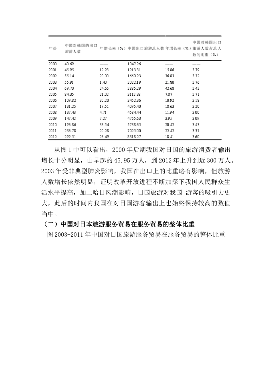 中日旅游服务贸易的发展与创新分析研究 旅游管理专业_第3页