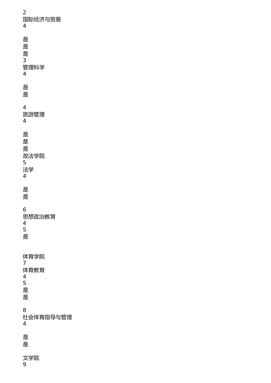 2024年邵阳学院招生章程_第2页
