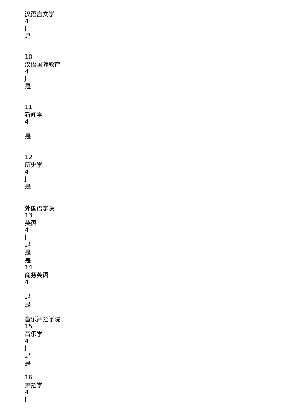 2024年邵阳学院招生章程_第3页