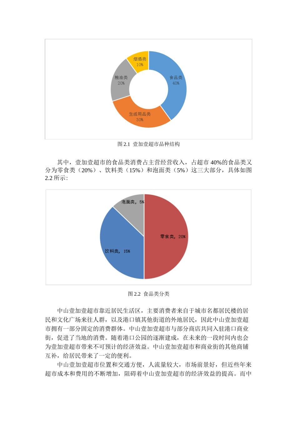 中山壹加壹超市存货成本审计研究分析  工商管理专业_第3页
