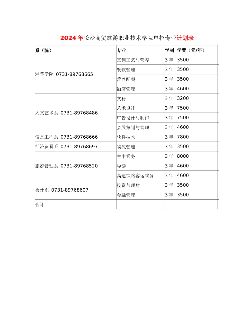 2024年长沙商贸旅游职业技术学院单招专业计划表_第1页