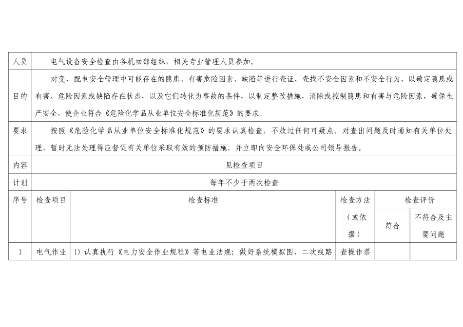 某公司电气设备安全检查表_第1页