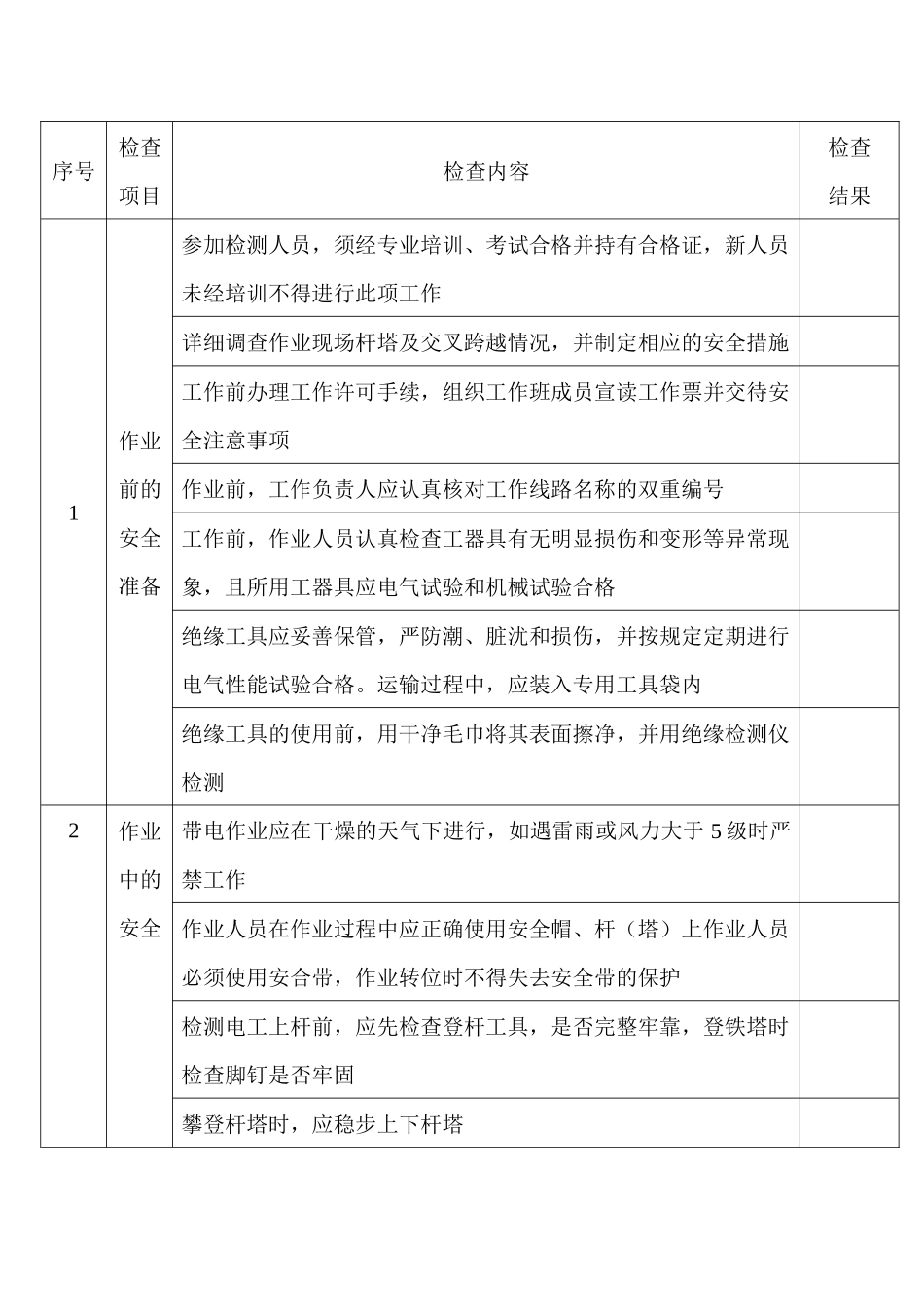 带电检测零值绝缘子安全检查表_第1页