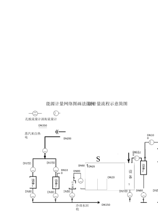 能源计量网络图画法