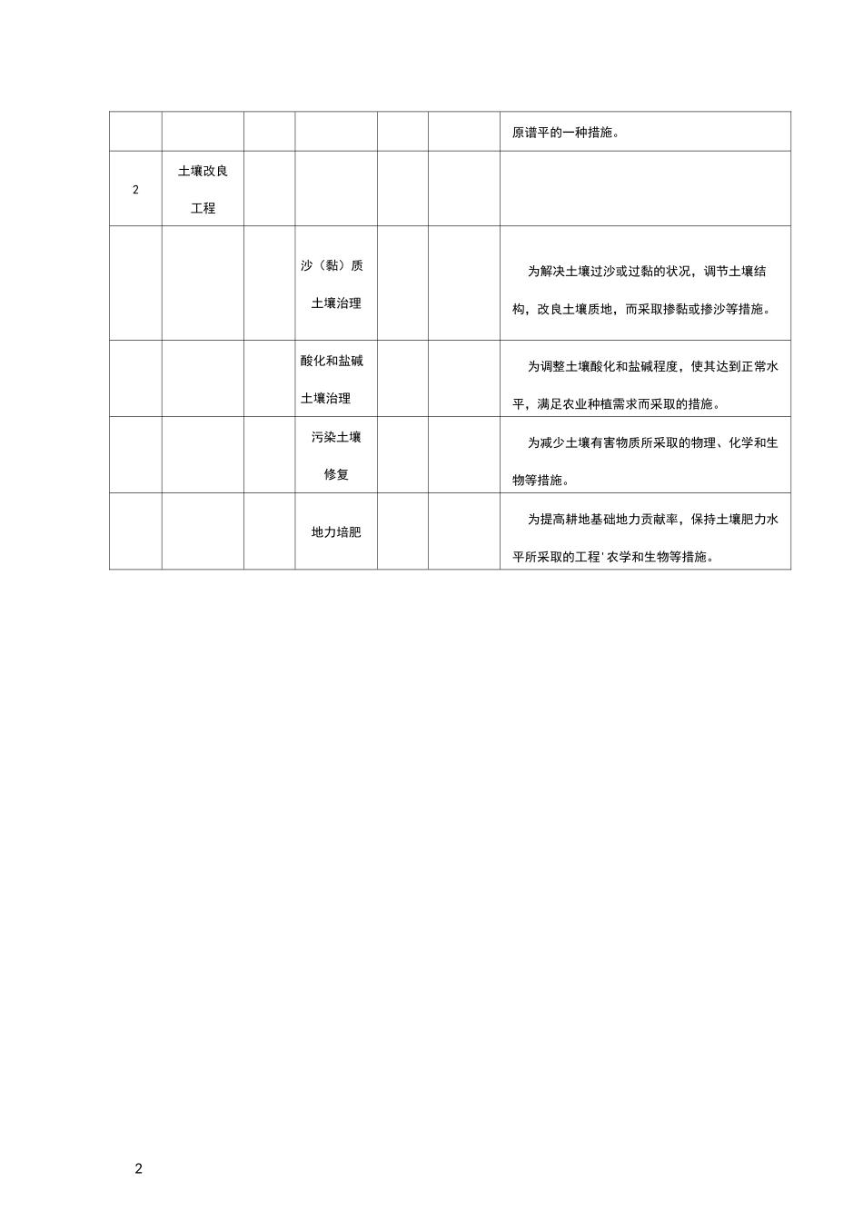 高标准农田建设  通则_第2页