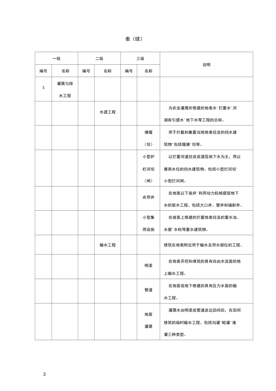 高标准农田建设  通则_第3页