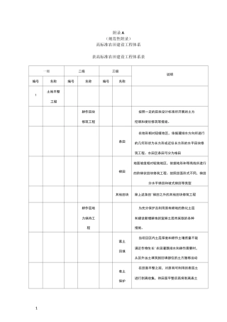 高标准农田建设  通则